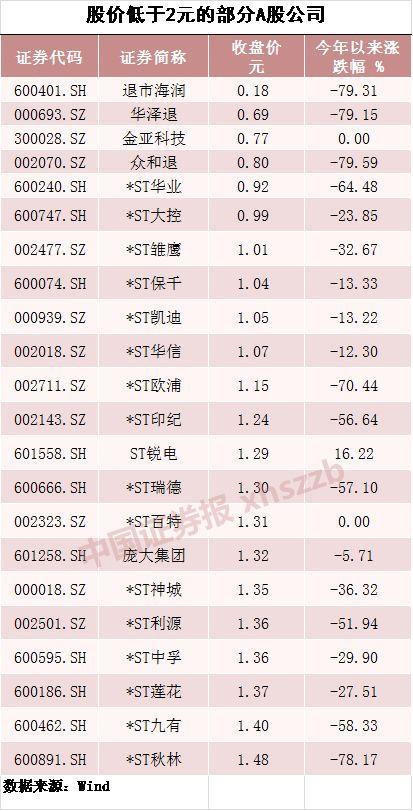 深中华股票？深中华股票今天最新消息