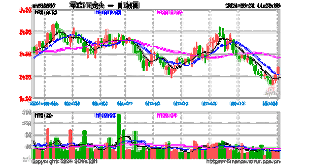 600893股票，600886股票