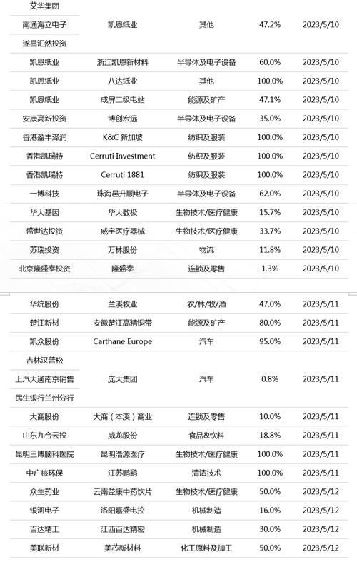 申万宏源股票？申万宏源股票交易费用