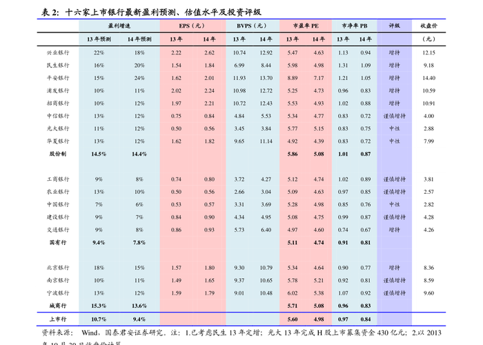 002022股票？00202股价