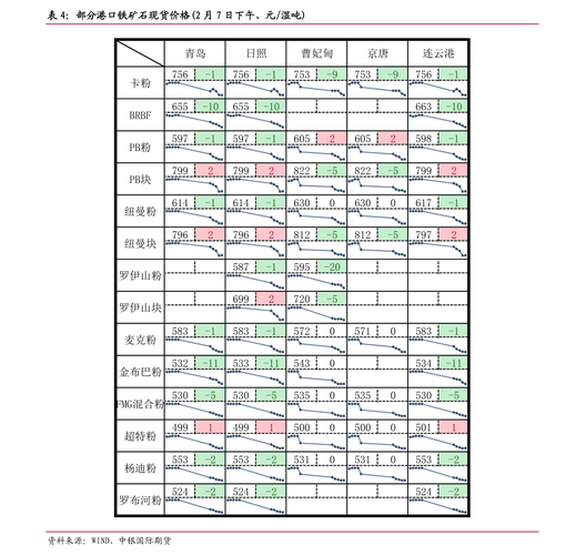 002022股票？00202股价