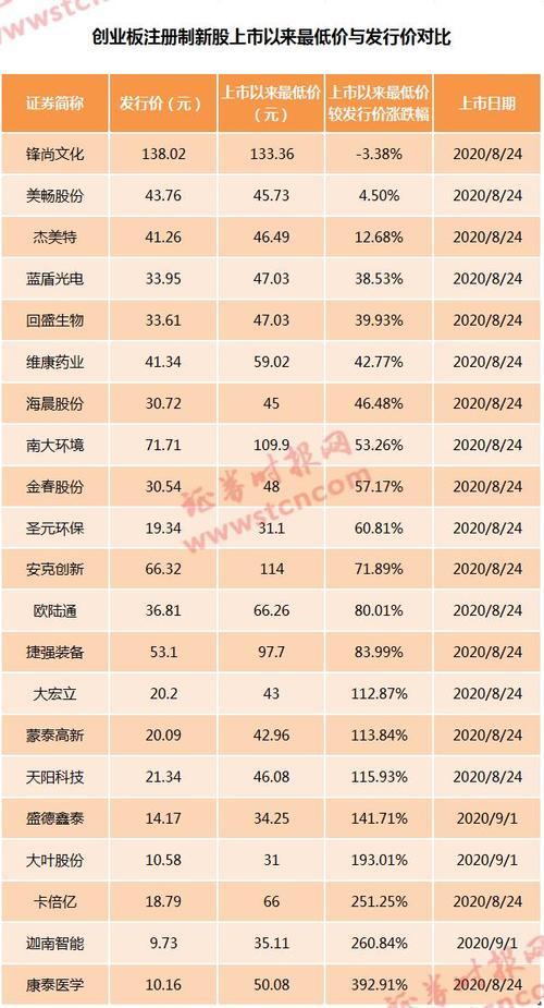 002394联发股份（002394联发股份最新消息）