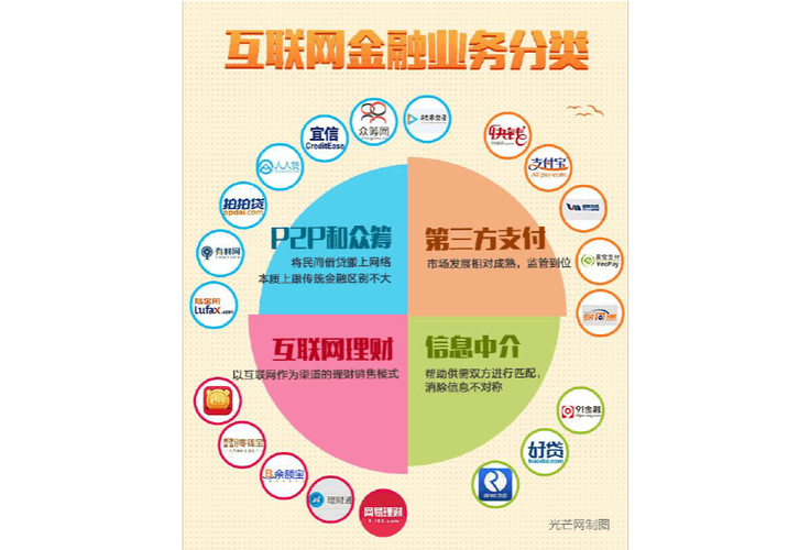 互联网金融最新新闻？互联网金融最新新闻事件