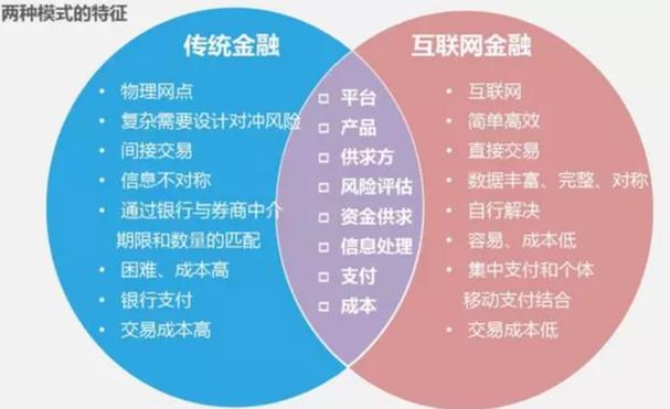 央视的金融大数据新闻？金融 大数据