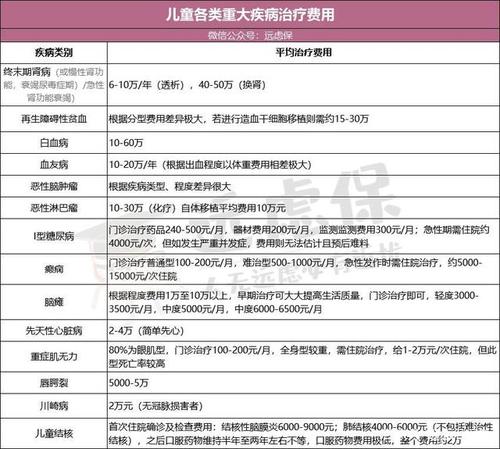 as公益基金会申请援助，慈善基金会申请救助