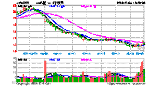 002727股票，002728股票