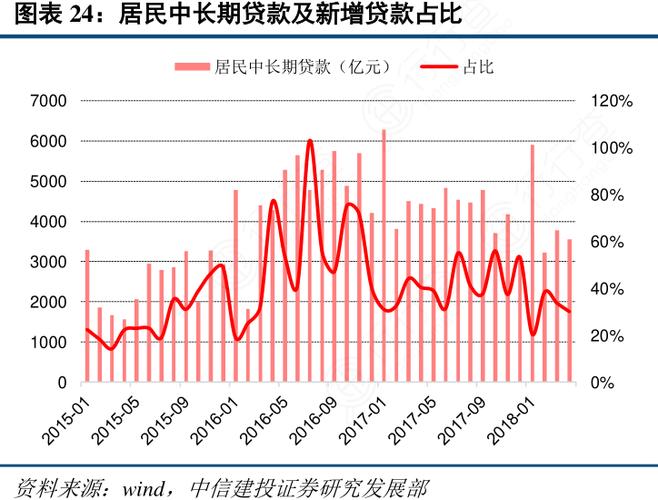 华泰固收金融新闻（华泰证券固收部）