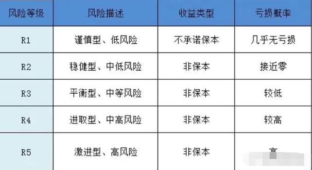 华泰固收金融新闻（华泰证券固收部）