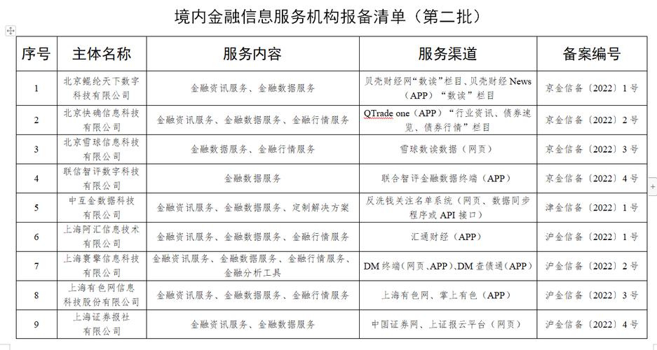 国务院新闻办公室金融新闻（金融政策新闻）