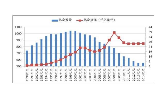 私募基金管理人登记须知，私募基金管理人登记条件