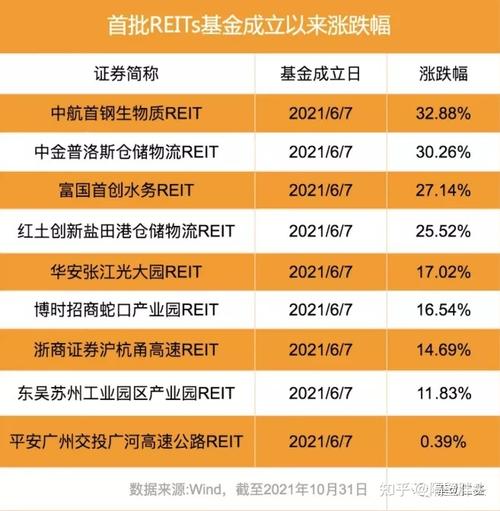 国家不动产投资信托基金（中国不动产信托基金）