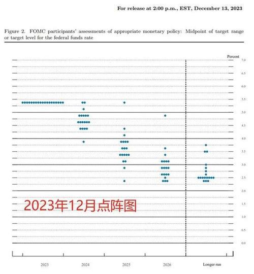 近日外国金融新闻（国外金融热点）