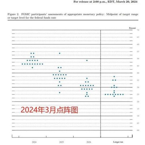 近日外国金融新闻（国外金融热点）