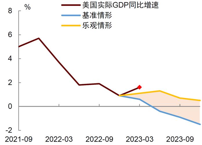 近日外国金融新闻（国外金融热点）