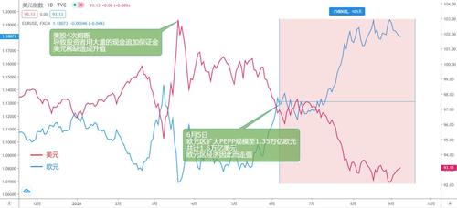 近日外国金融新闻（国外金融热点）