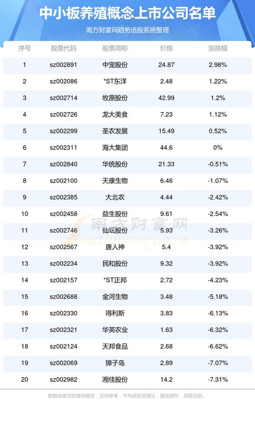 维维股份股票（维维股份股票现价）