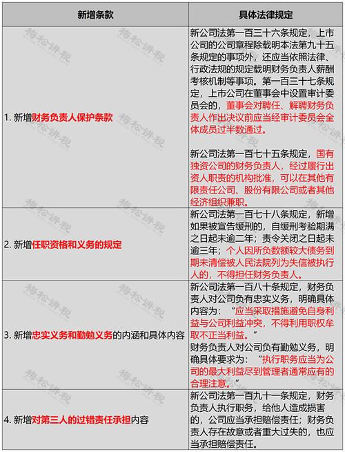 金融高层新消息新闻（中国金融高层会议重磅定调）