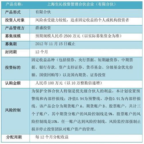 保本信托基金，信托保本保收益违反信托法吗