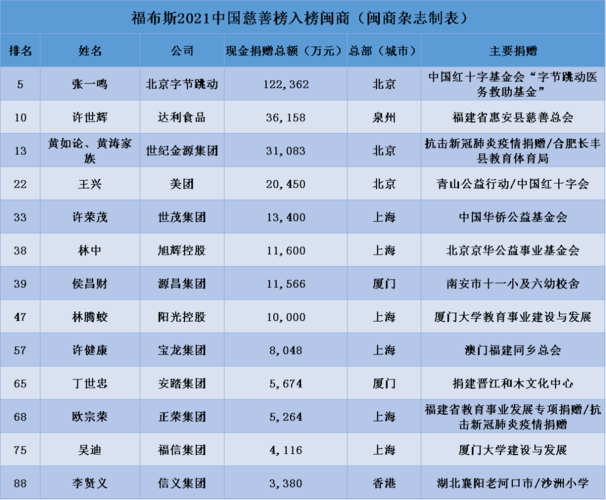 公益基金会有哪些，公益基金会有哪些合同