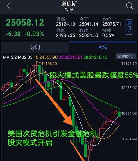 金融股票年底新闻（2021年金融类的新闻）