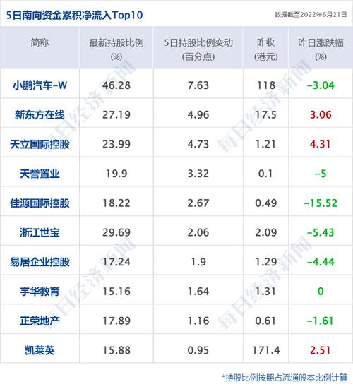 金融股票年底新闻（2021年金融类的新闻）