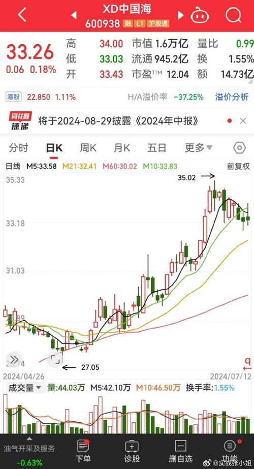 金融股票年底新闻（2021年金融类的新闻）