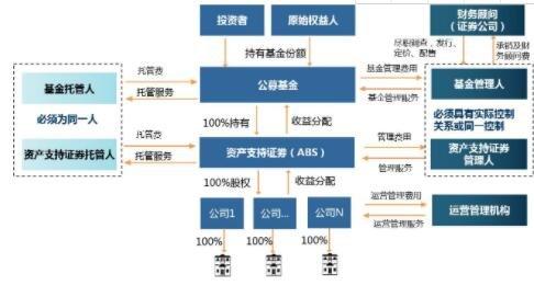 信托基金，信托基金和普通基金有区别