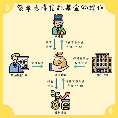 信托基金，信托基金和普通基金有区别