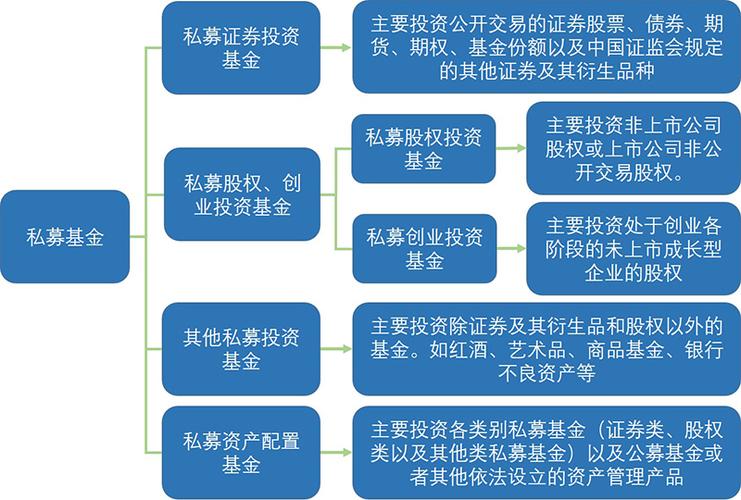 私募股权投资基金？私募股权投资基金基础知识