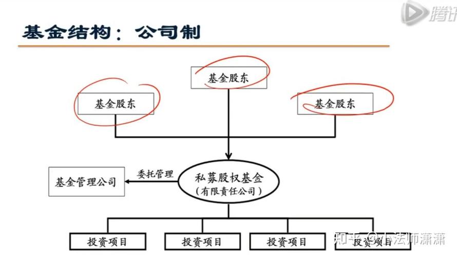 私募股权投资基金？私募股权投资基金基础知识