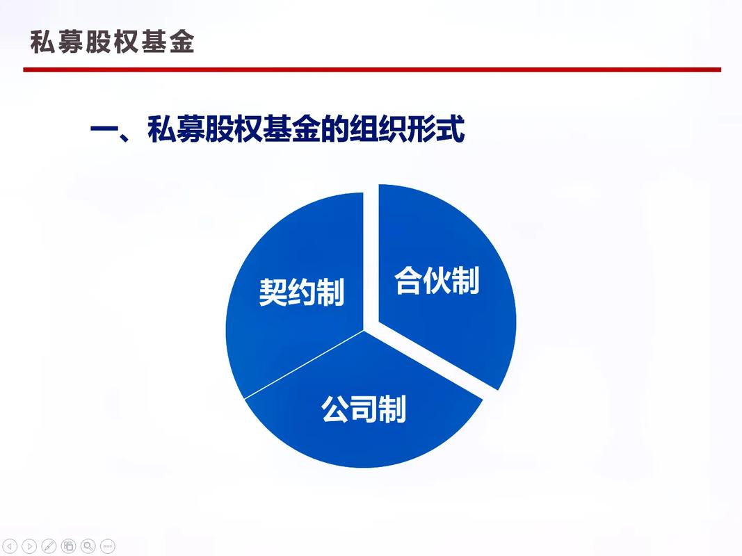 私募股权投资基金？私募股权投资基金基础知识