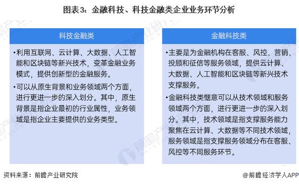 金融新闻发布会，金融产品发布会