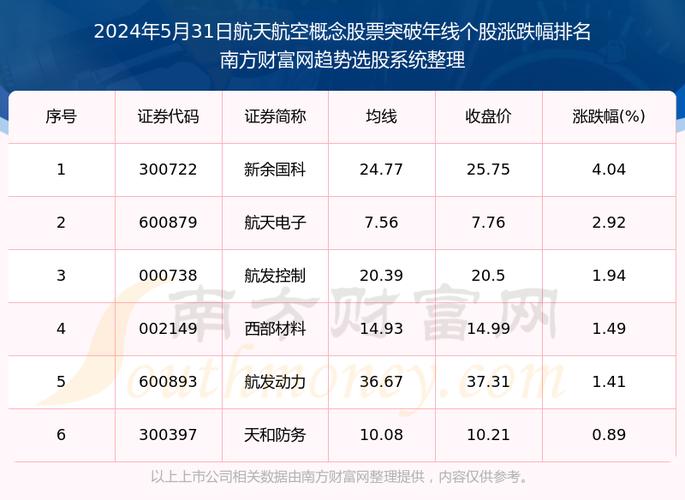 白云机场股票（白云机场股票最新信息）