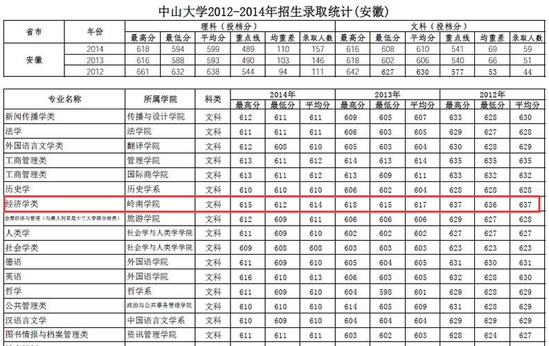 岭南金融新消息新闻？岭南股份有限公司官方网站