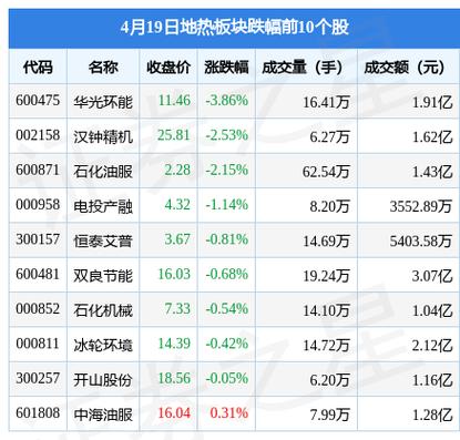 300157股票，300157股票诊断