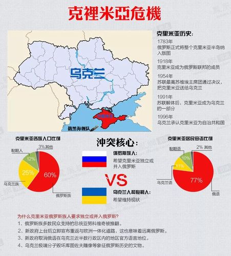 乌克兰金融危机新闻？乌克兰金融环境