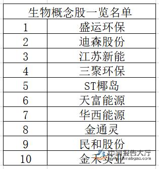 依米康股票？依米康股票怎么样