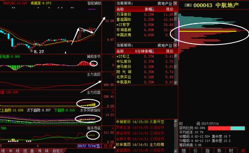 中航地产股票？中航地产股票分析