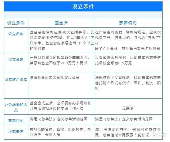 公益慈善基金会？中华慈善基金会官方网站