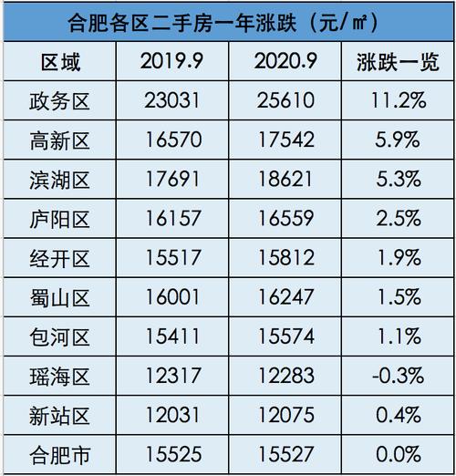 合肥滨湖金融湖新闻，合肥滨湖金融区