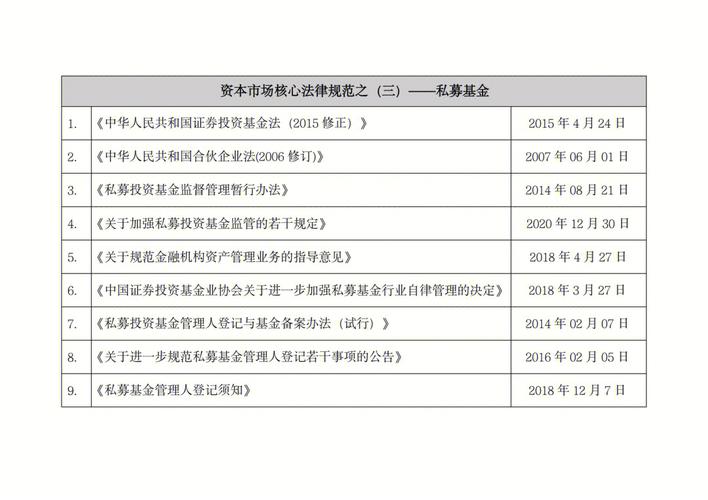 私募投资基金募集行为管理办法？私募投资基金募集行为管理办法 24小时