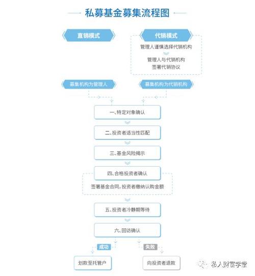 私募投资基金募集行为管理办法？私募投资基金募集行为管理办法 24小时