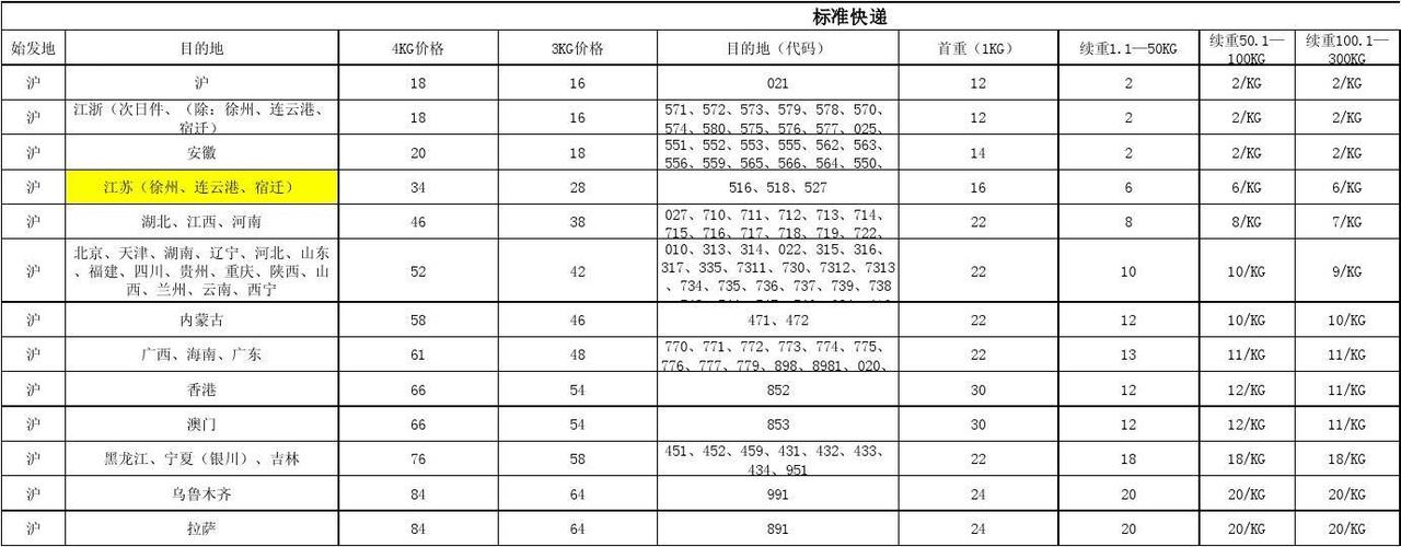 顺丰公益基金会？顺丰公益基金会申请书怎么写