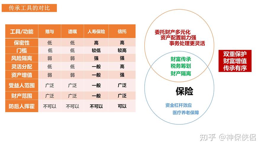 信托基金的缺点？信托基金优缺点