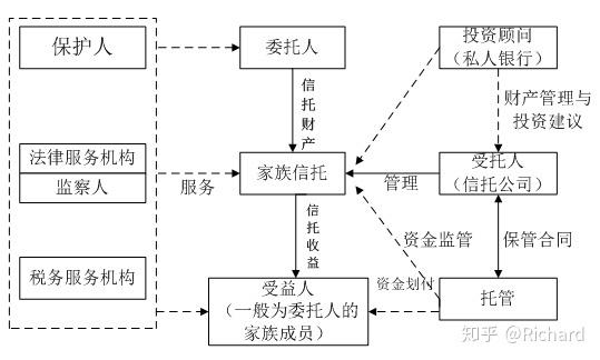 信托基金的缺点？信托基金优缺点