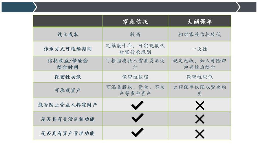 信托基金的缺点？信托基金优缺点