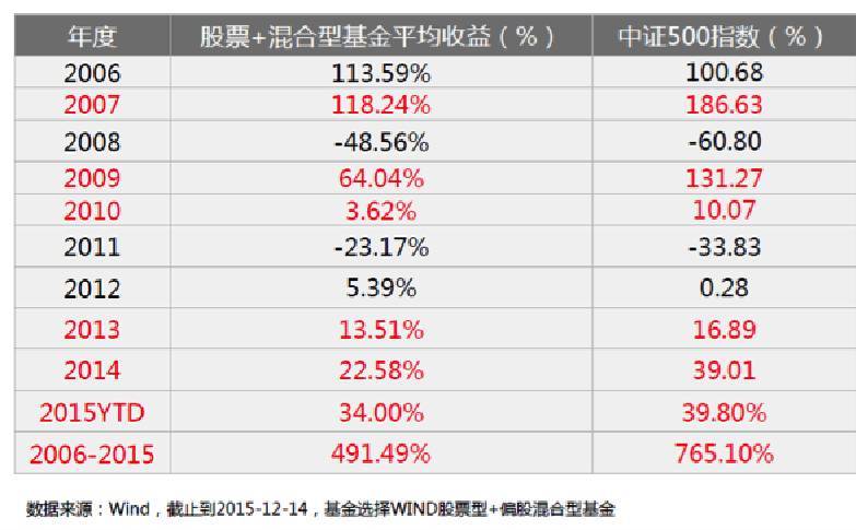 信托基金的缺点？信托基金优缺点