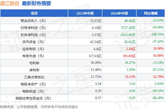 600395盘江股份？600395盘江股份目标价是多少