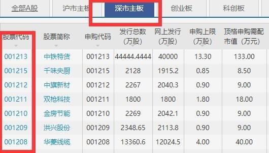 深市股票（深市股票什么开头）