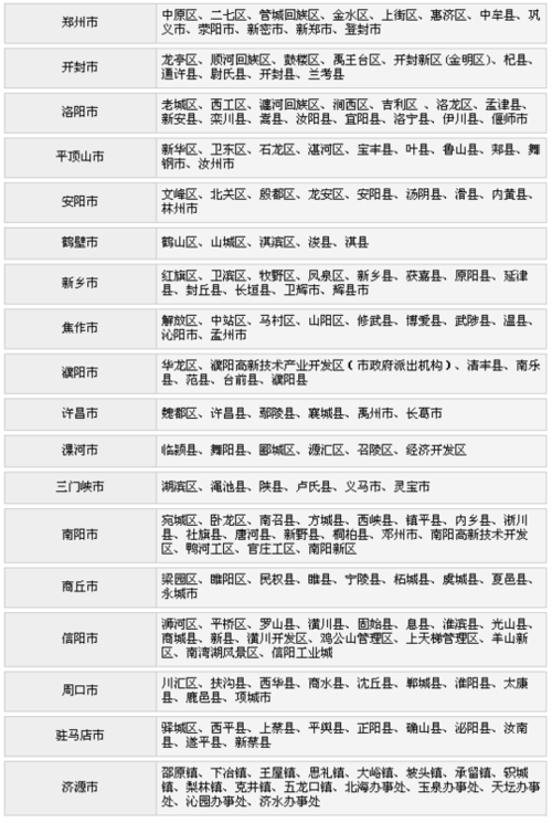 太康县金融新闻？太康县金融办